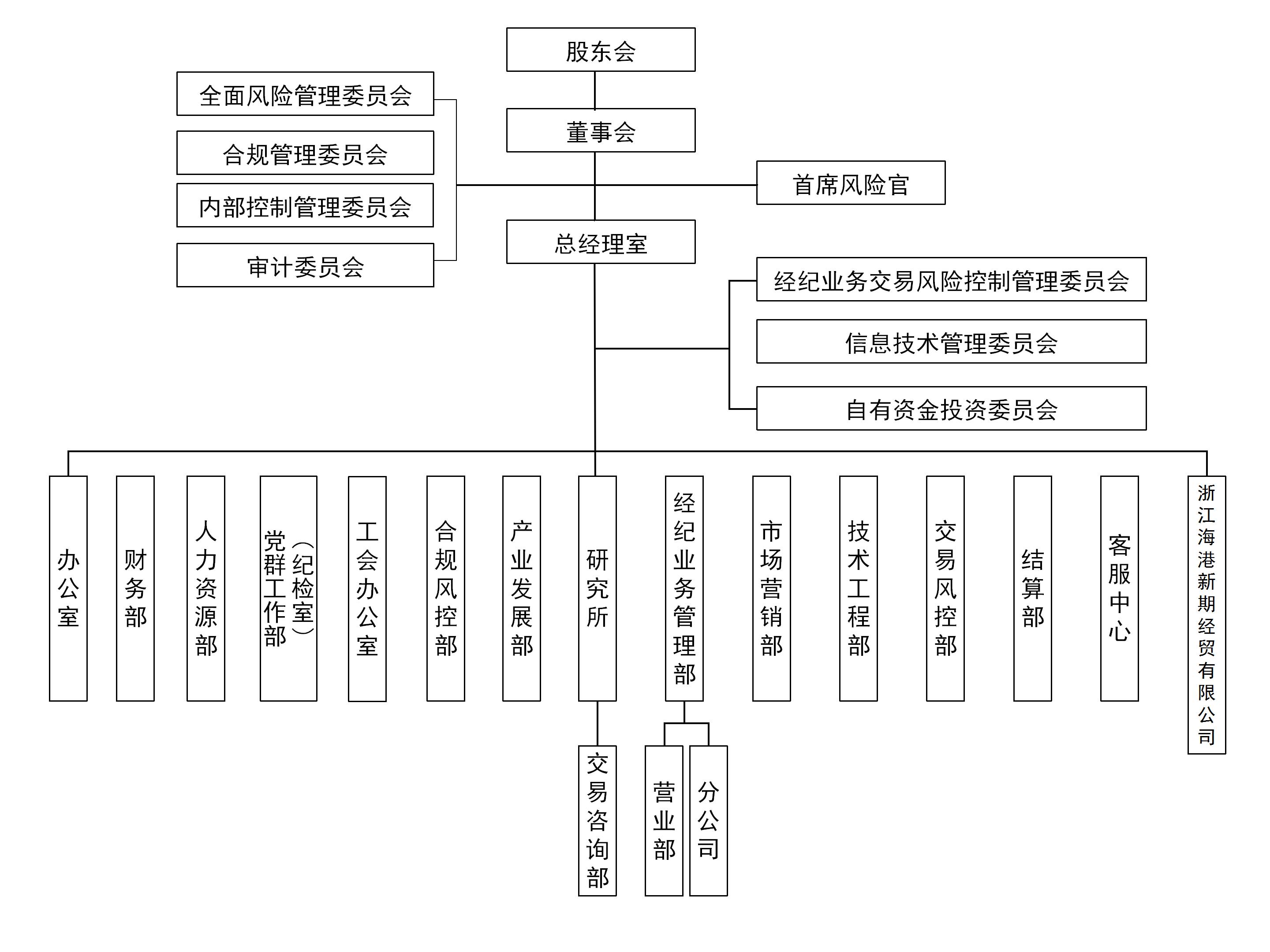 浙江新世纪期货有限公司