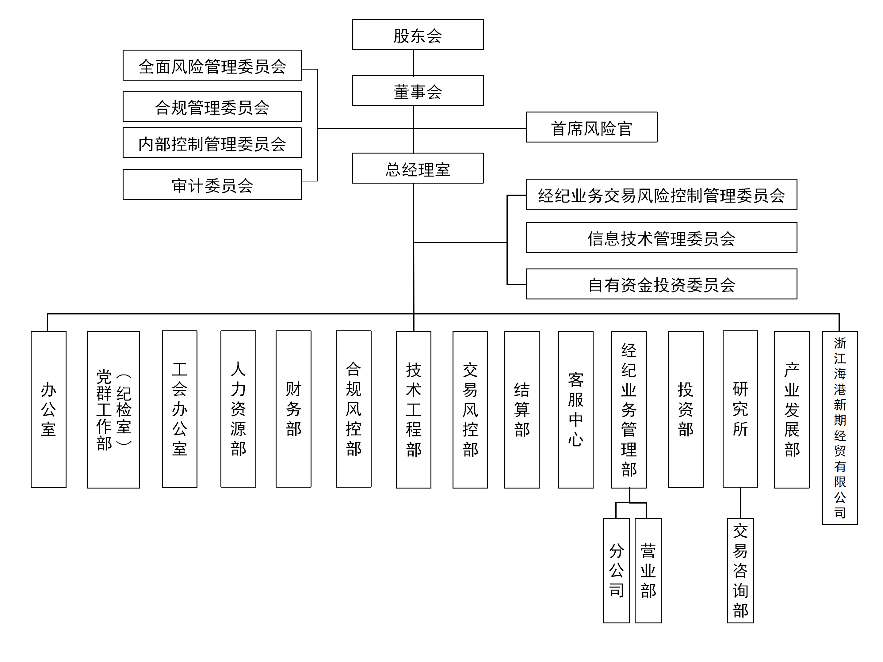 浙江新世纪期货有限公司