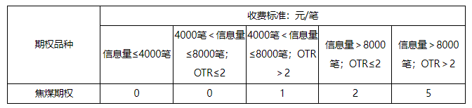 焦煤期权.png