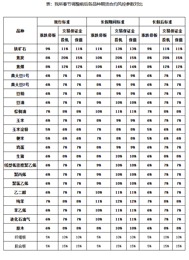 大连.png