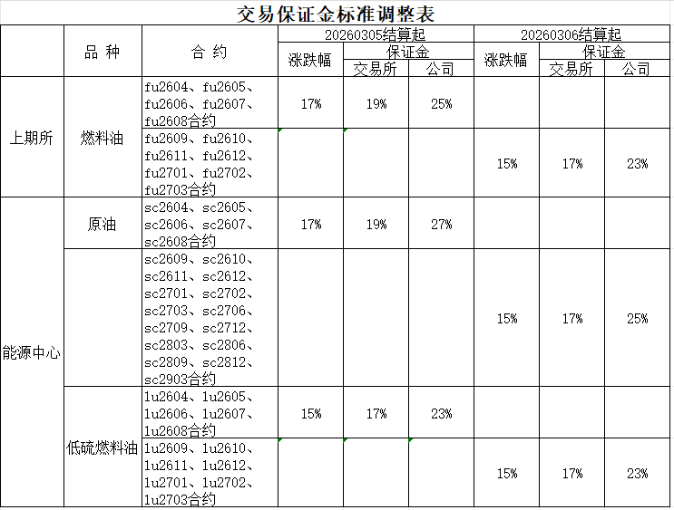 调整表.png