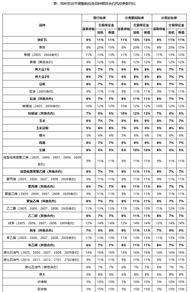 大连.png