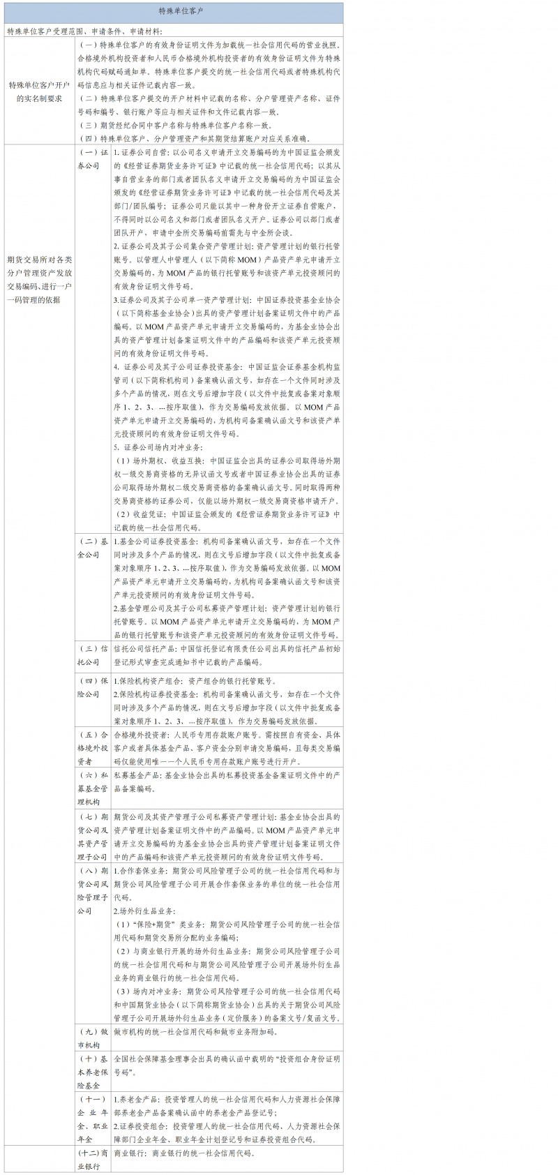 特殊单位客户开户的实名制要求.jpg
